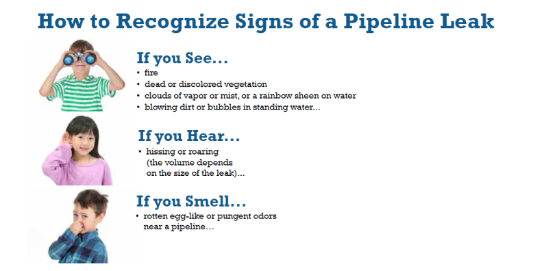 signs-of-pipeline-leak.png